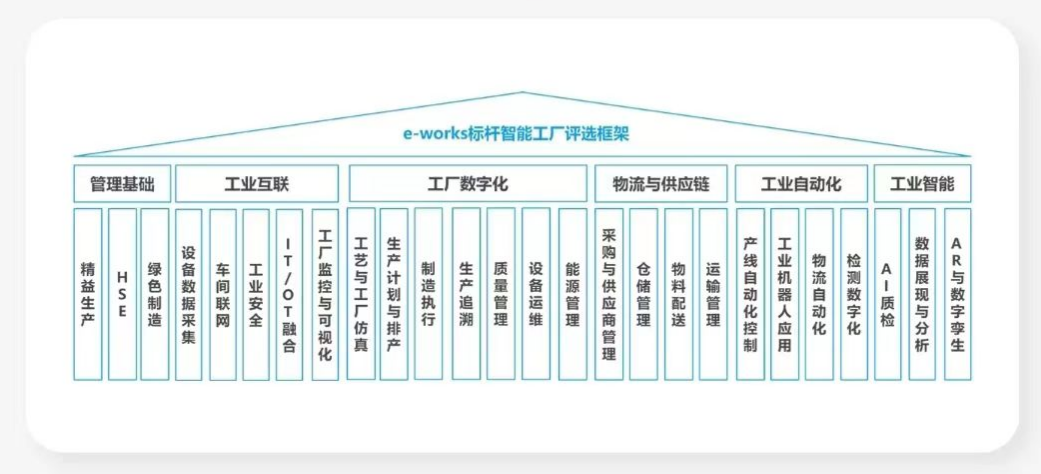 点赞!糖果派对官网智能荣登2023中国标杆智能工厂百强榜