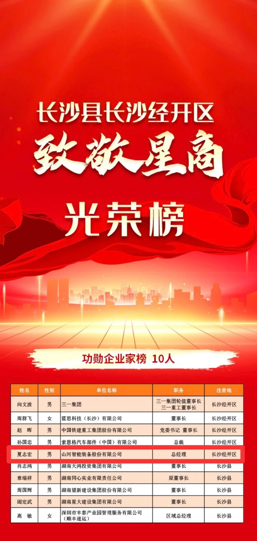 糖果派对官网智能总司理夏志宏荣获长沙经开区“功勋企业家”声誉称呼