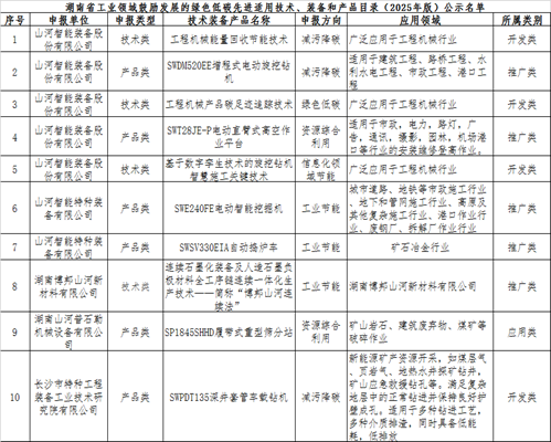 �ǹ��ɶԹ�������10�����ա���Ʒ��ѡ����ʡ��ɫ��̼�Ƚ��������ա�װ���Ͳ�Ʒ�Ƽ�Ŀ¼