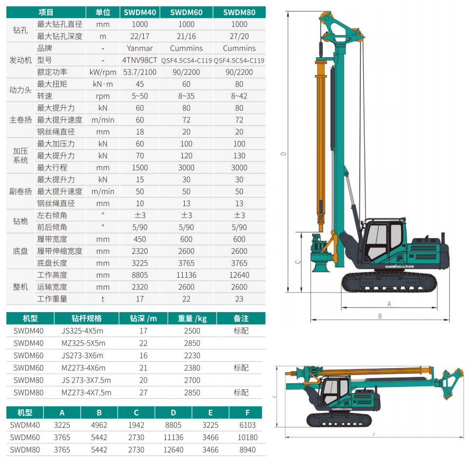 SWDM60 С�Ͷ๦Ч�������