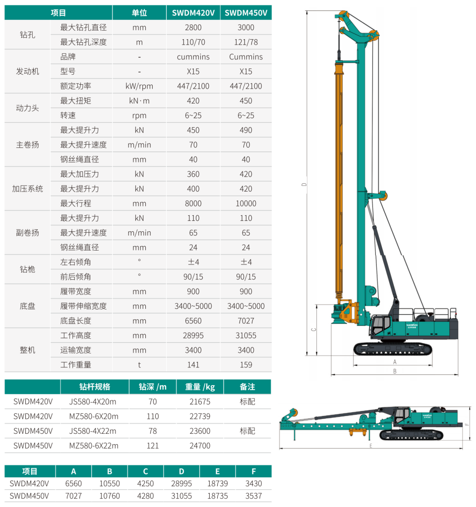 SWDM450V �����Ͷ๦Ч�������