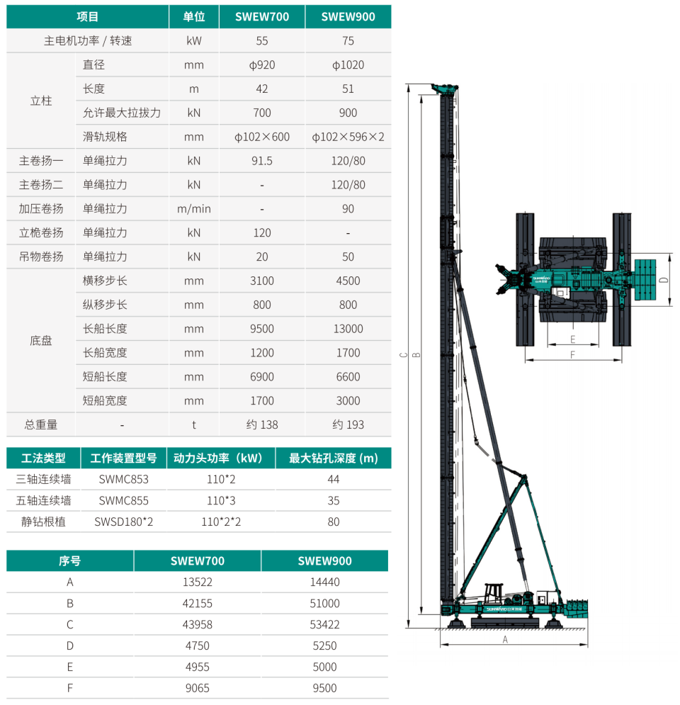 SWEW900 ��Һ�ʽ׮��