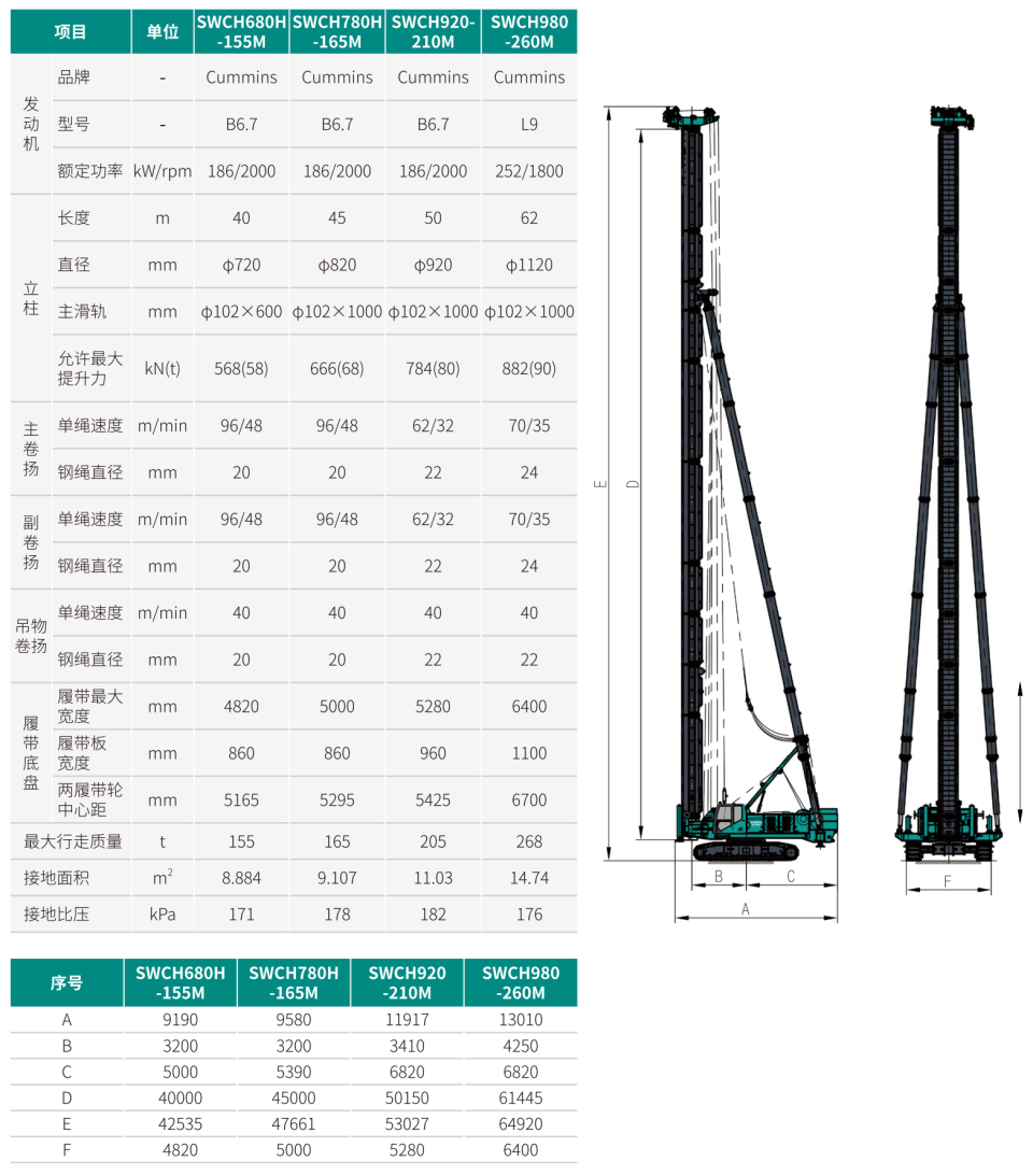SWCH920-210M ȫҺѹ�Ĵ�׮��