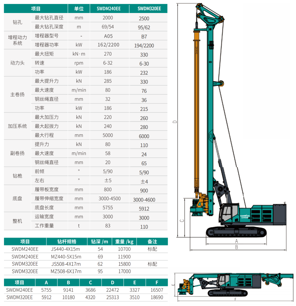 SWDM240EE ����ʽ�綯�������