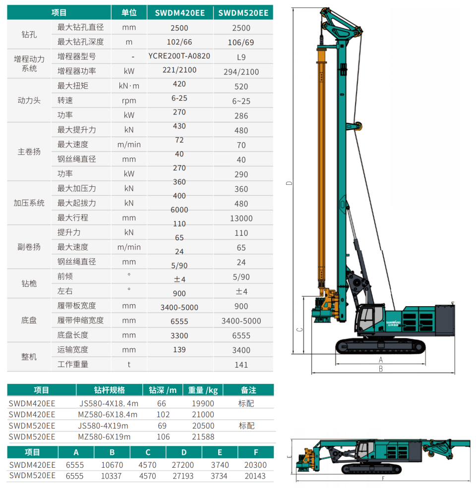 ����ʽ�綯�������