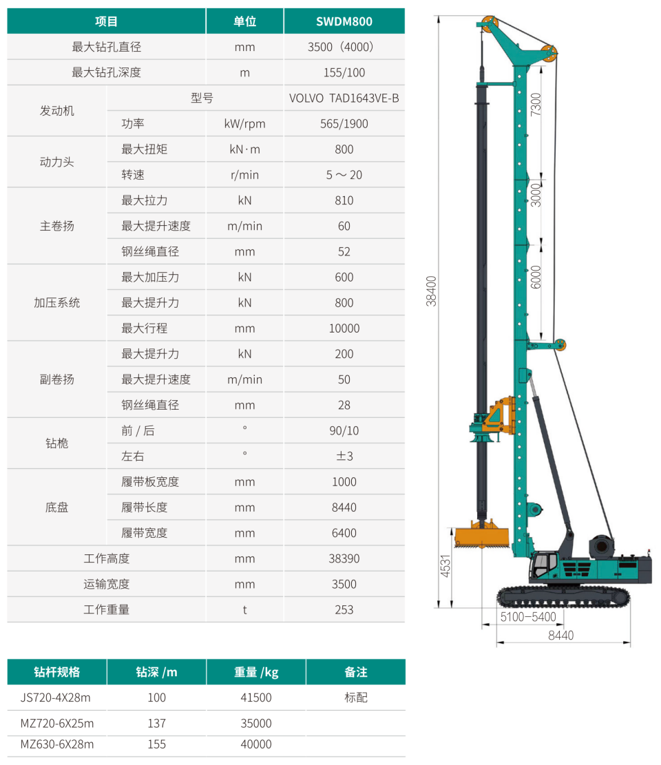 �����Ͷ๦Ч�������